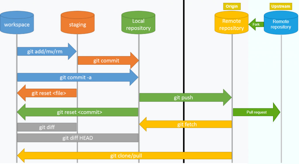 GitHub là gì Cách chia sẻ mã nguồn tải code dễ dàng  Trung tâm hỗ trợ kỹ  thuật  MATBAONET