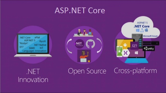 Combo 2 khoá ASP.NET Core EF và ASP.NET API Dapper (TEDU-17 và TEDU-24)