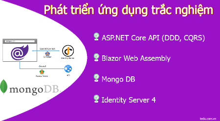 Phát triển ứng dụng trắc nghiệm sử dụng API DDD, MongoDB và Blazor