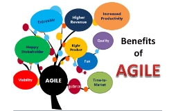 Phương pháp phát triển phần mềm hiện đại - Agile Fundamental