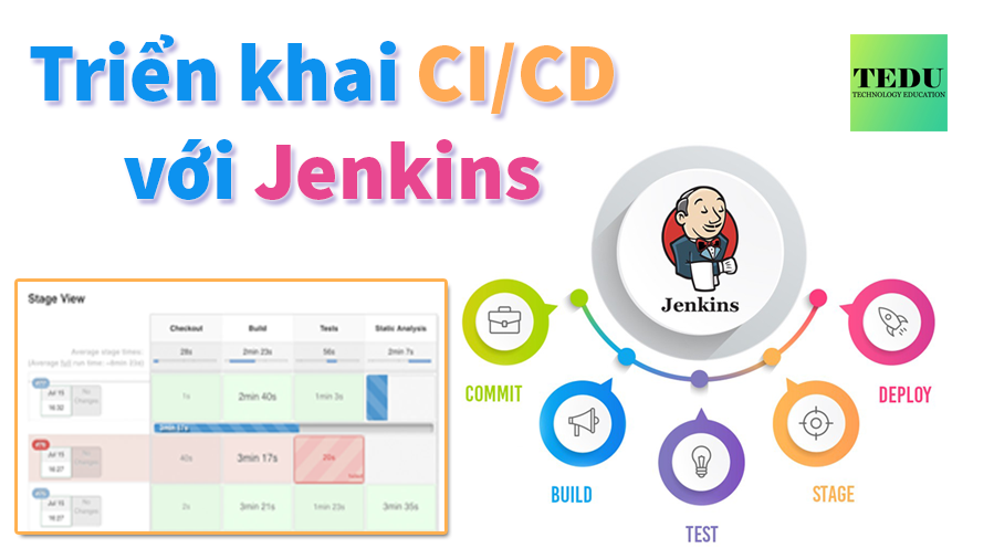 CICD là gì Mối quan hệ giữa CICD và Agile DevOps
