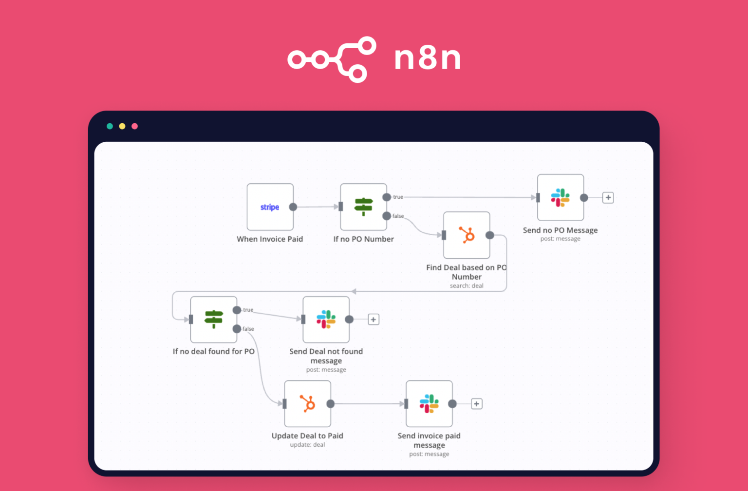 Tự động đăng bài lên mạng xã hội với n8n - Hướng dẫn với Facebook, Instagram, Twitter (X), LinkedIn và TikTok 3 Tự động đăng bài lên mạng xã hội với n8n - Hướng dẫn toàn diện