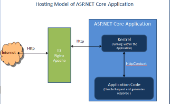 Kestrel: Web Server dành cho ASP.NET Core