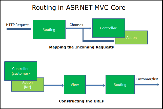 Модуль asp net core необходим для размещения проектов asp net core в iis express