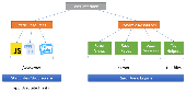 Sử dụng Static Files trong ASP.NET Core