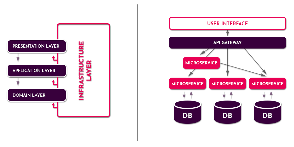 Giới thiệu design pattern Domain Driven Design DDD