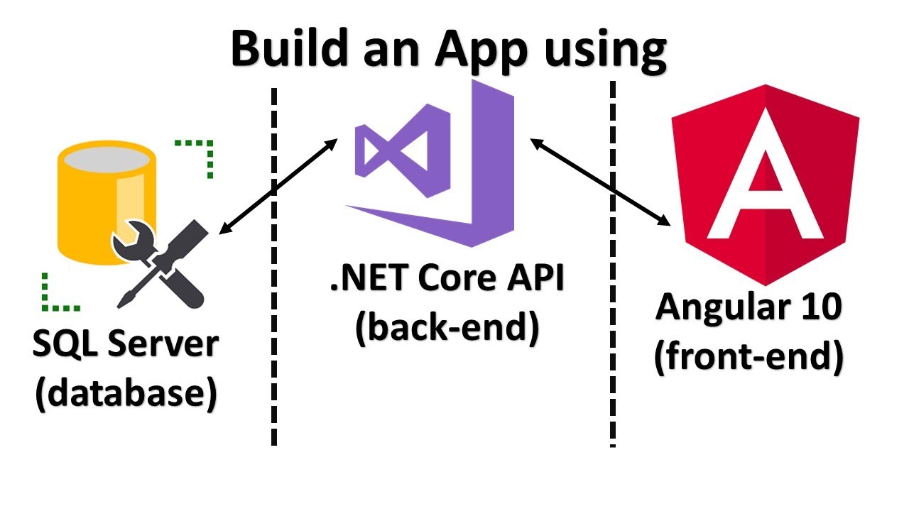 Lộ trình trở thành Fulldtack Developer sử dụng .NET và Angular